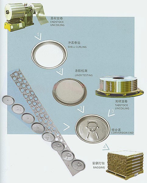 Tapa de coque de aluminio automática Tapa EOE Línea de producción de máquina de fabricación de extremo abierto fácil