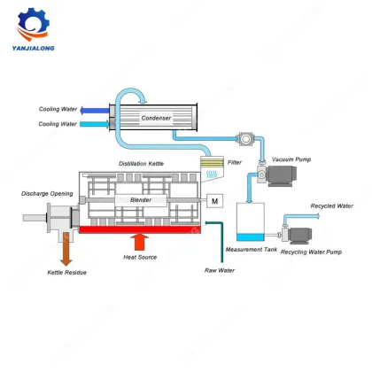 Mother liquor drying machine