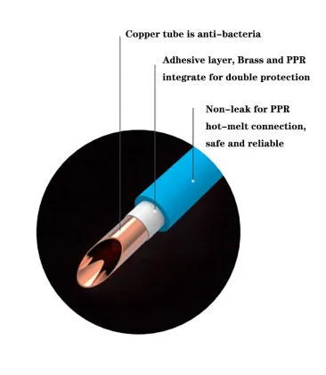 YIFENG PPR-CU Bride Crossing Bridge: Seamless Red Copper Pipe Socket with Copper Core Tube Fittings
