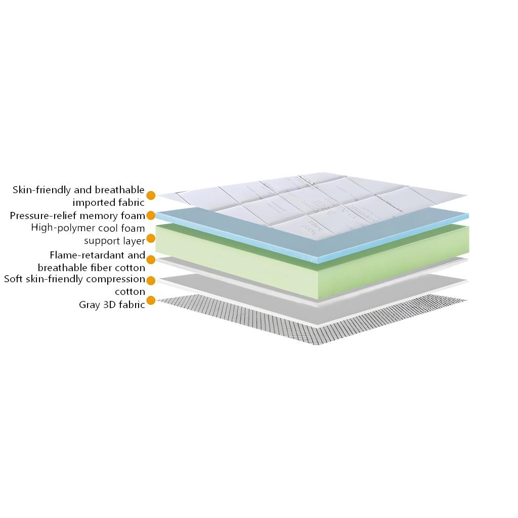 SereneHaven Pressure-Relief Memory Foam Mattress - Full structure view