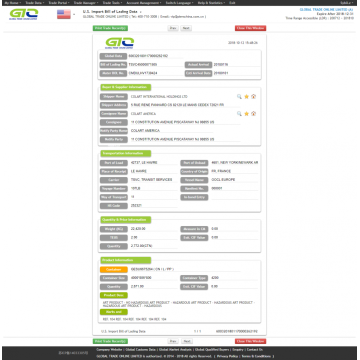अमेरिका आयात डेटा के लिए कला उत्पाद