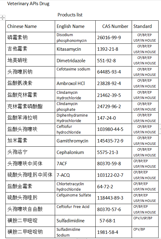 Animal Drug APIs