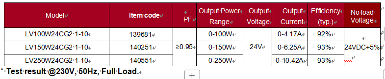 100W slim Constant Voltage Led Driver