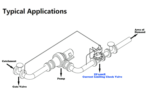 Pump Flow Control Valve