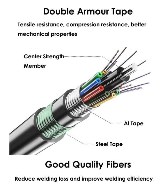 Direct Buried Fiber Optic Cable 24 Core