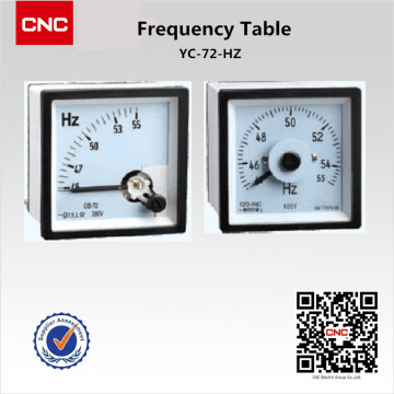 High Quality of Frequency Table