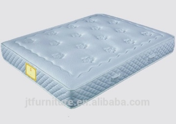 Alibaba cheap mattress ,China mattress factory