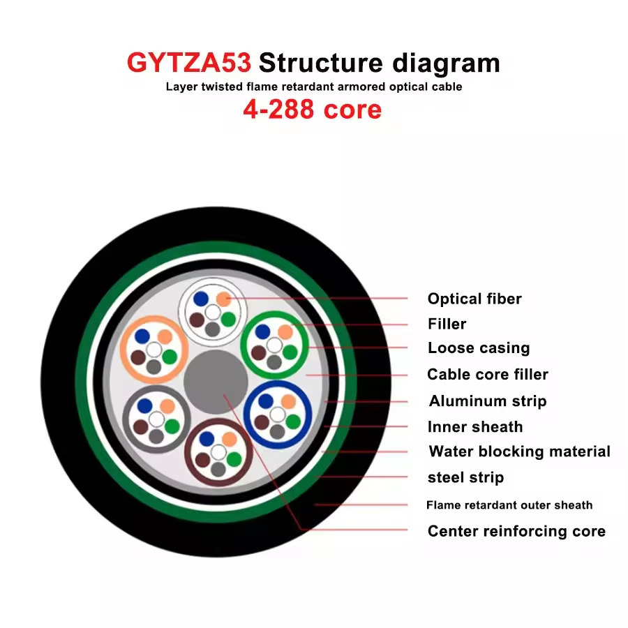Underground Direct Burial Flame-retardant Cable GYFTZA53