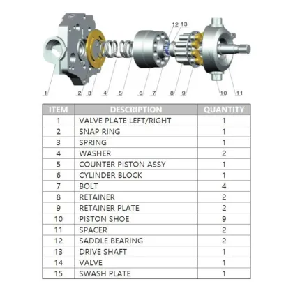 Hydraulic Pump Parts Repair Kit for Eaton Vickers PVH45~141 Series