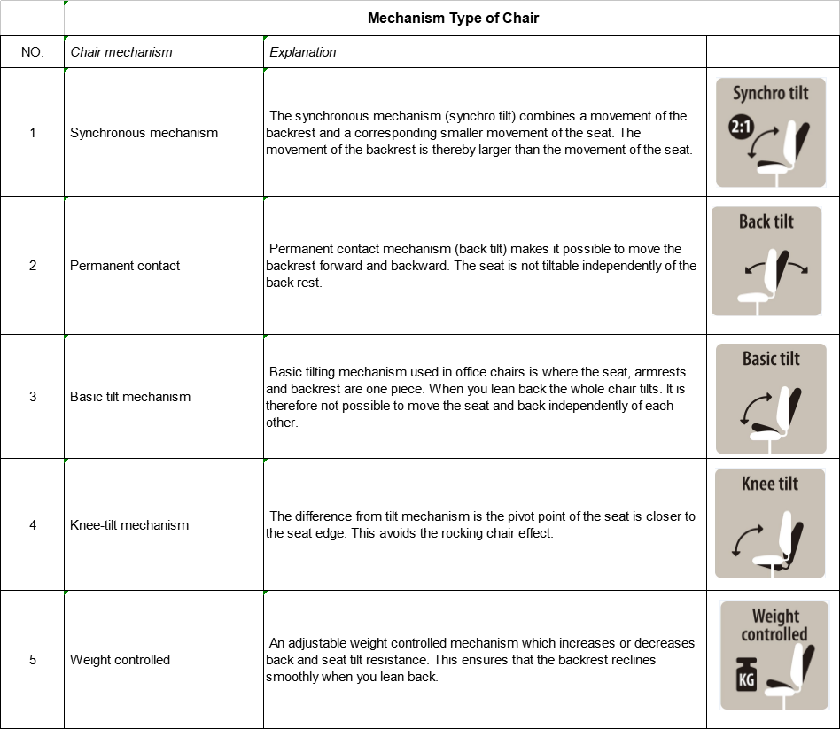 Mechanism Type of Chair