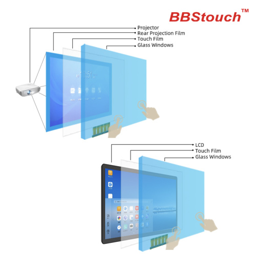 46" Capacitive Touch Foil Film Transparent ​Smart Nano