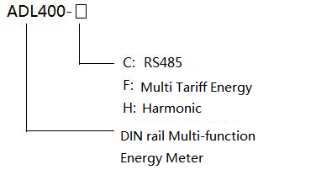 multifunction energy meter