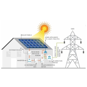 Solar Modul Solar Generator 17kw 15kw Sistem Kuasa