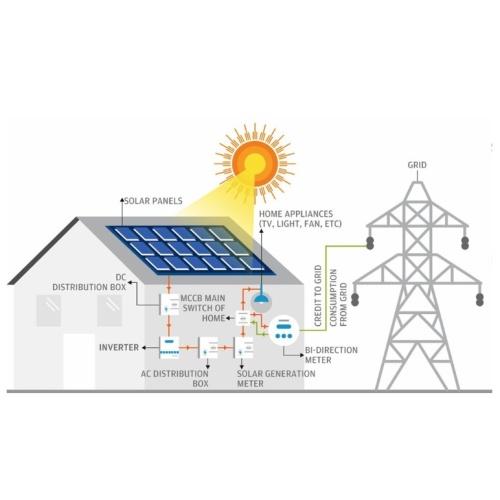 Solar module solar generator 17kw 15kw power system