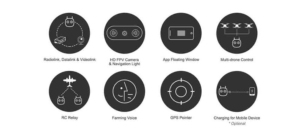 Drone Function Diagram