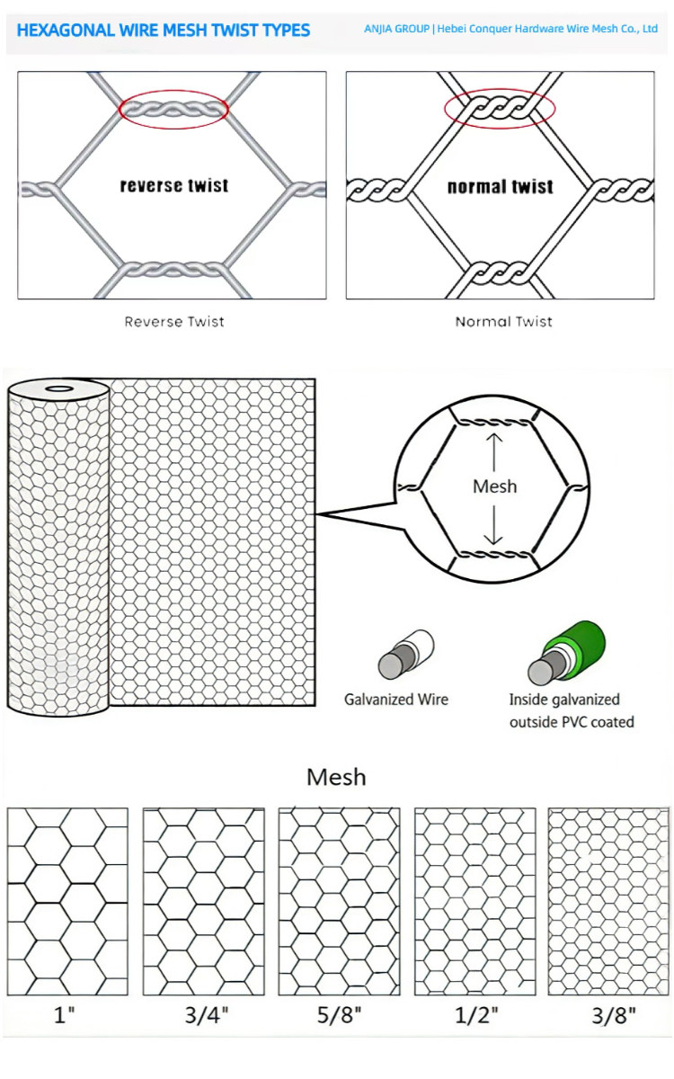ANJIA Group – galvanized hexagonal wire mesh roll for poultry and garden fencing