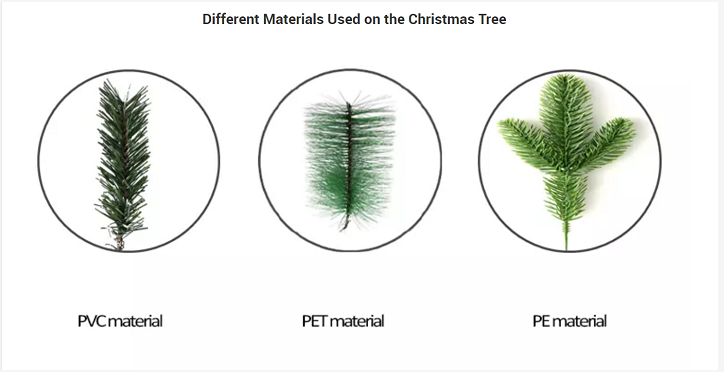 Material Of Christmas Tree
