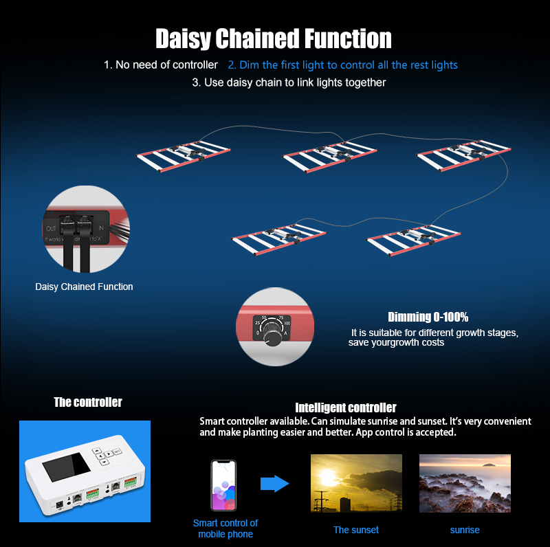 samsung 301h led grow light