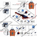 Sistema de controle para transportador de correia