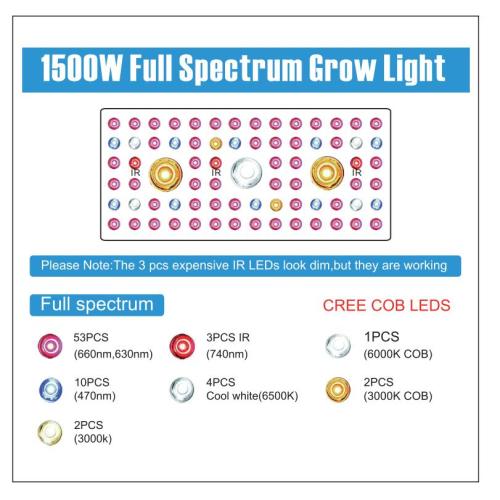 Full Spectrum 1500W LED Plant Grow Lights