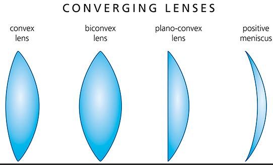 converging lens