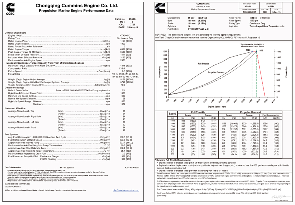 K50 Data