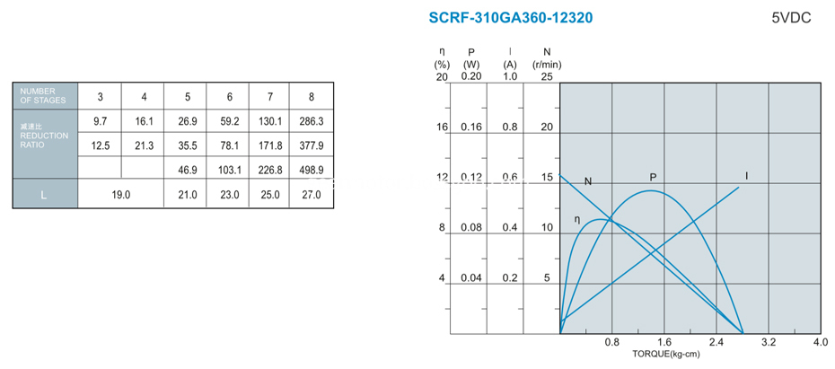 Reducer Motor