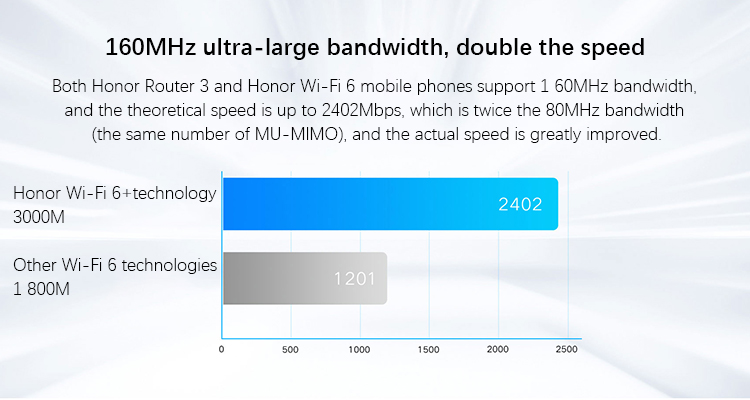 Honor Wireless Router 3