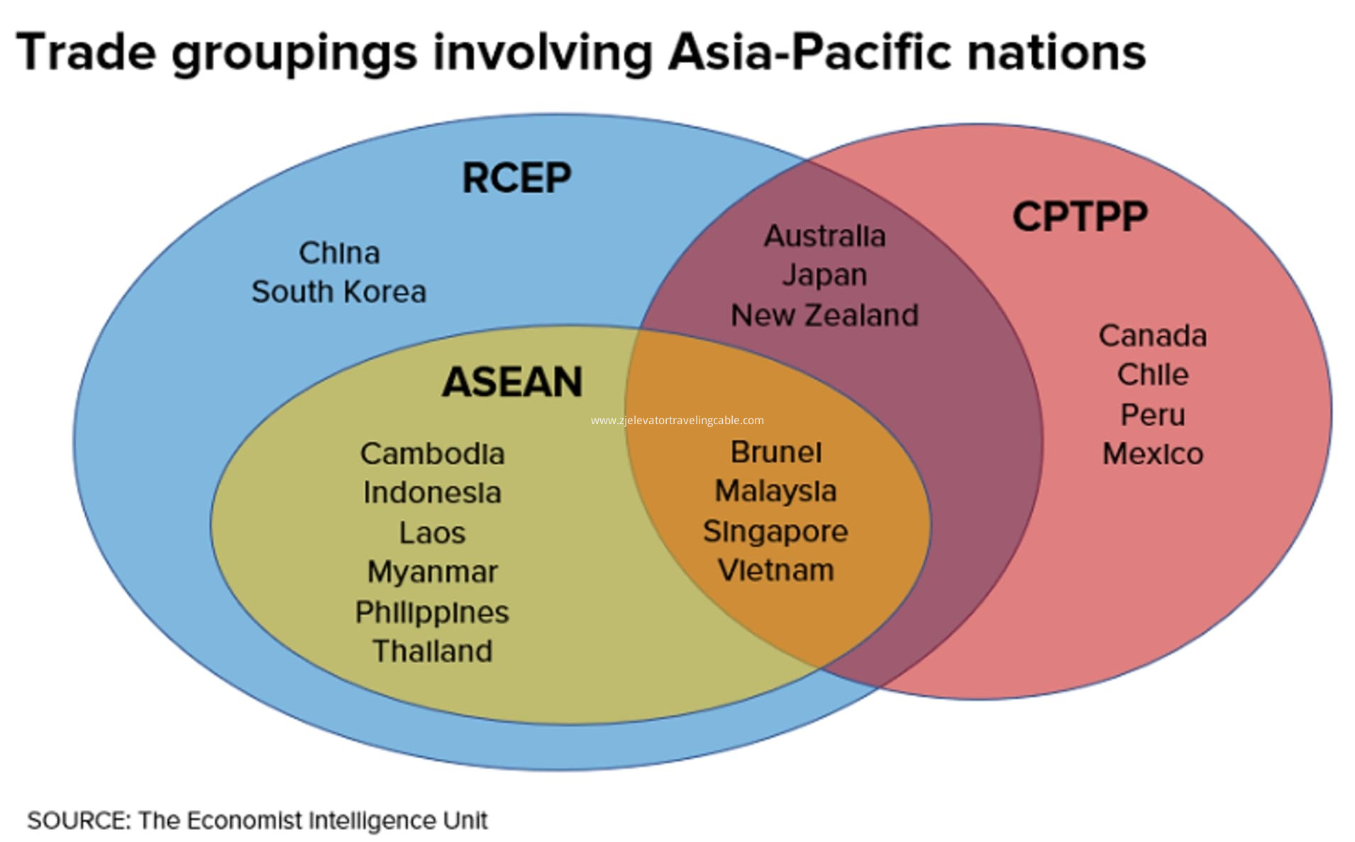 RCEP & CEP Elevator Products