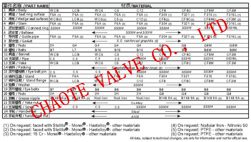 API Bellow Sealed Gate Valve (WZ40H)