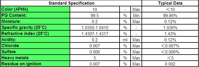 Propylrnr Glycol (YL-MPG-002)