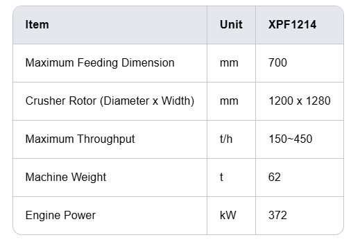 XPF1214 Mobile Crushing Plant