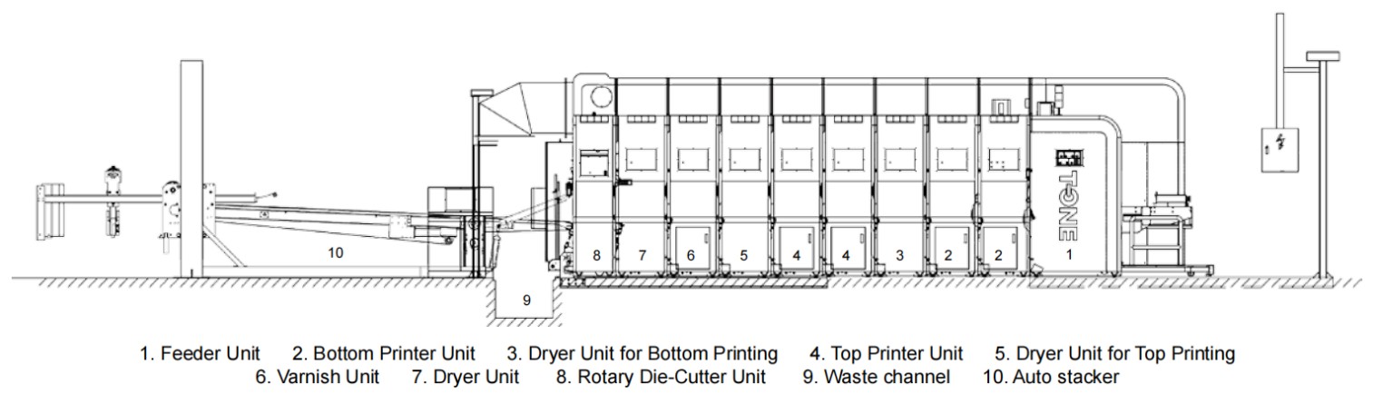 High Speed Flexo Printer Die-C6