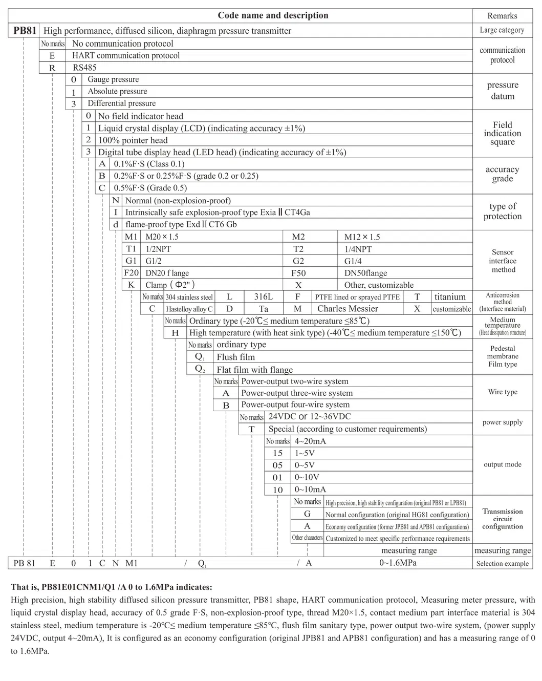 Transmițător de presiune diferențială de siliciu monocristal cu diafragmă din oțel inoxidabil de înaltă precizie pentru lichid