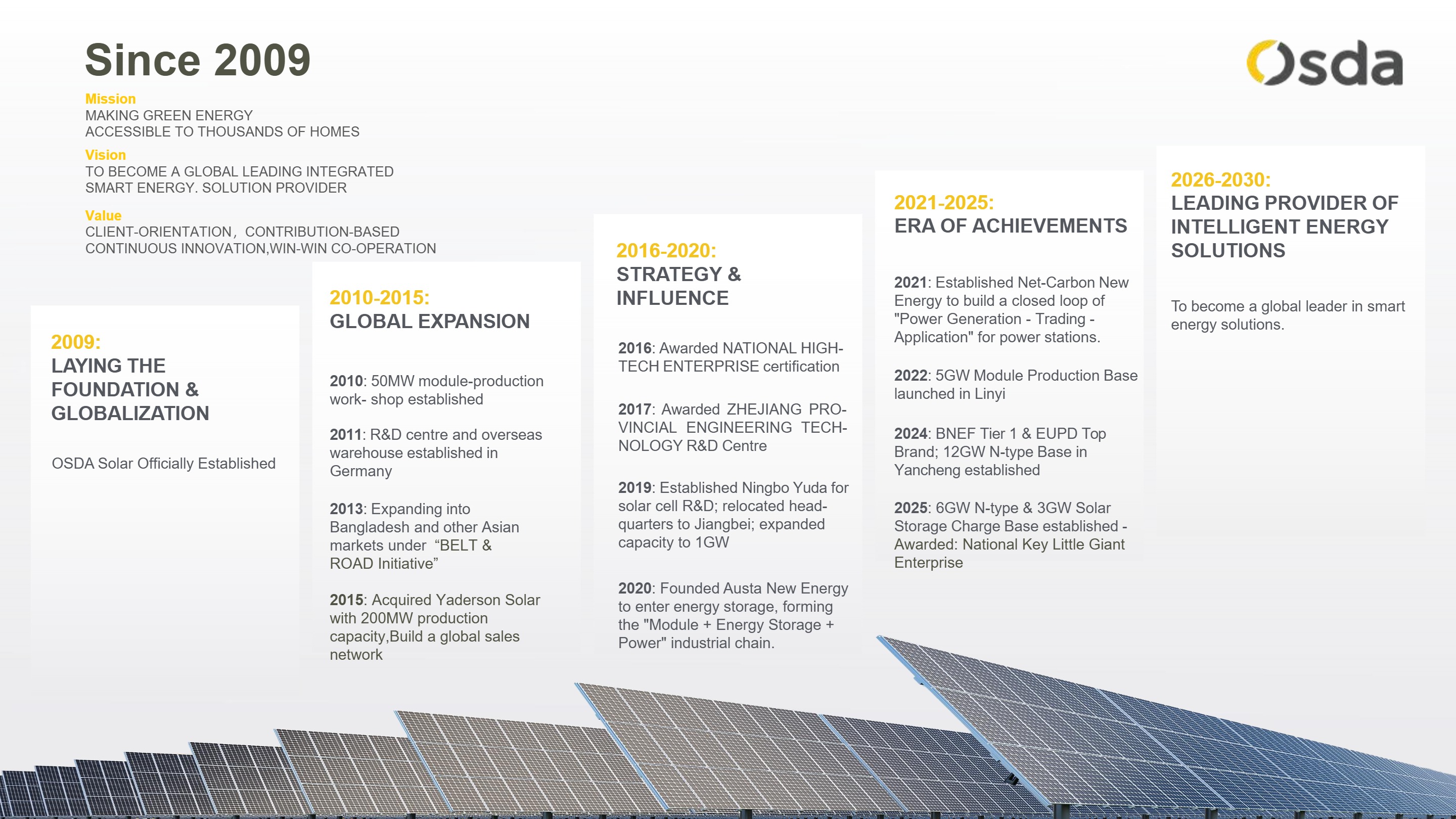 Company profile_EN_V1.7-2