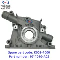Bamka saliida ee CS75 1.8t 2..0l