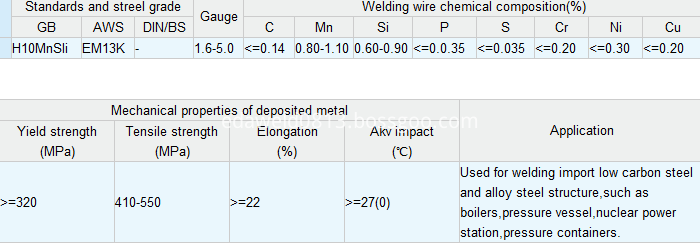 Carbon Steel Submerged Arc Welding Wire H10MnSi EM13K