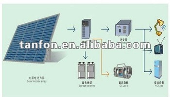 500W solar house power system/Stand-alone solar power system 500W/solar back up system 500W