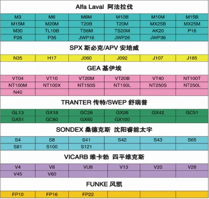 Gea, Alfa Exchanger/Gea Plates/Gea Plate Exchanger
