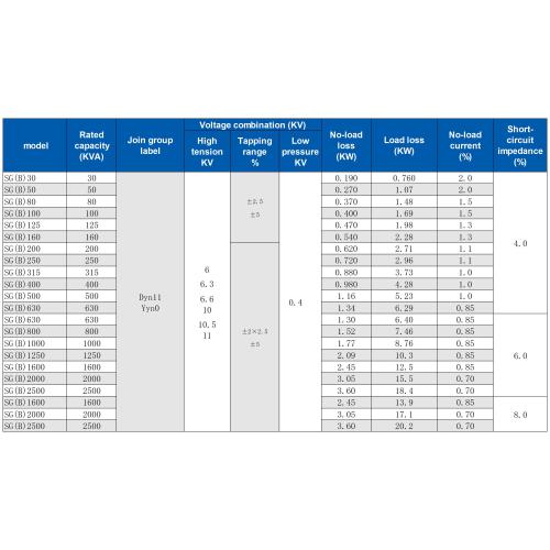 Tre trasformatore di potenza a secco a tre fasi di classe H