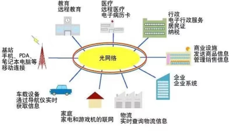 industry standard angular router