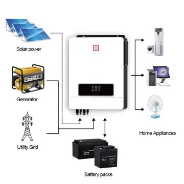 Wholesale Prices for Cheap Solar System Inverters including 8kW Solar Hybrid Inverters
