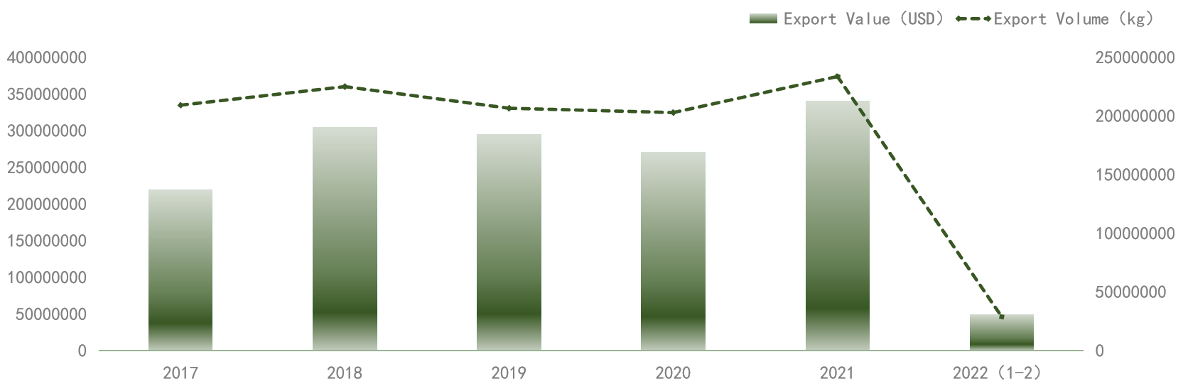 Coconut Shell Activated Carbon China Export Summary