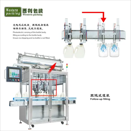 High Speed Inline Bottle Filling Machine for Sauces and Dressings with Servo Control