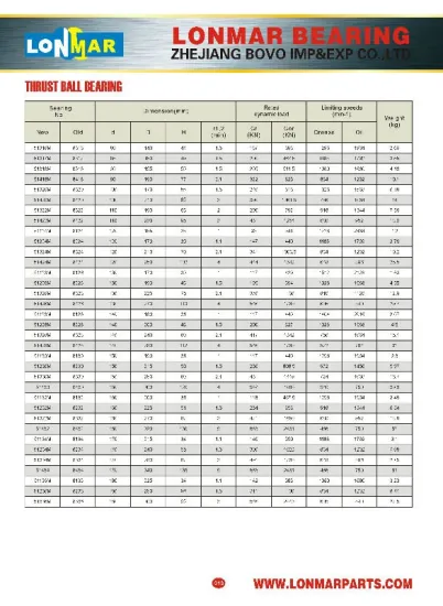 02 THRUST BALL BEARINGS 51316M 51317M 51318M 51418M 51320M