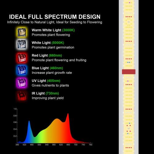 400W AGLEX Full Spectrum LED Grow Light for Indoor Plants Hydroponic Greenhouse with UV IR Coverage 4x4