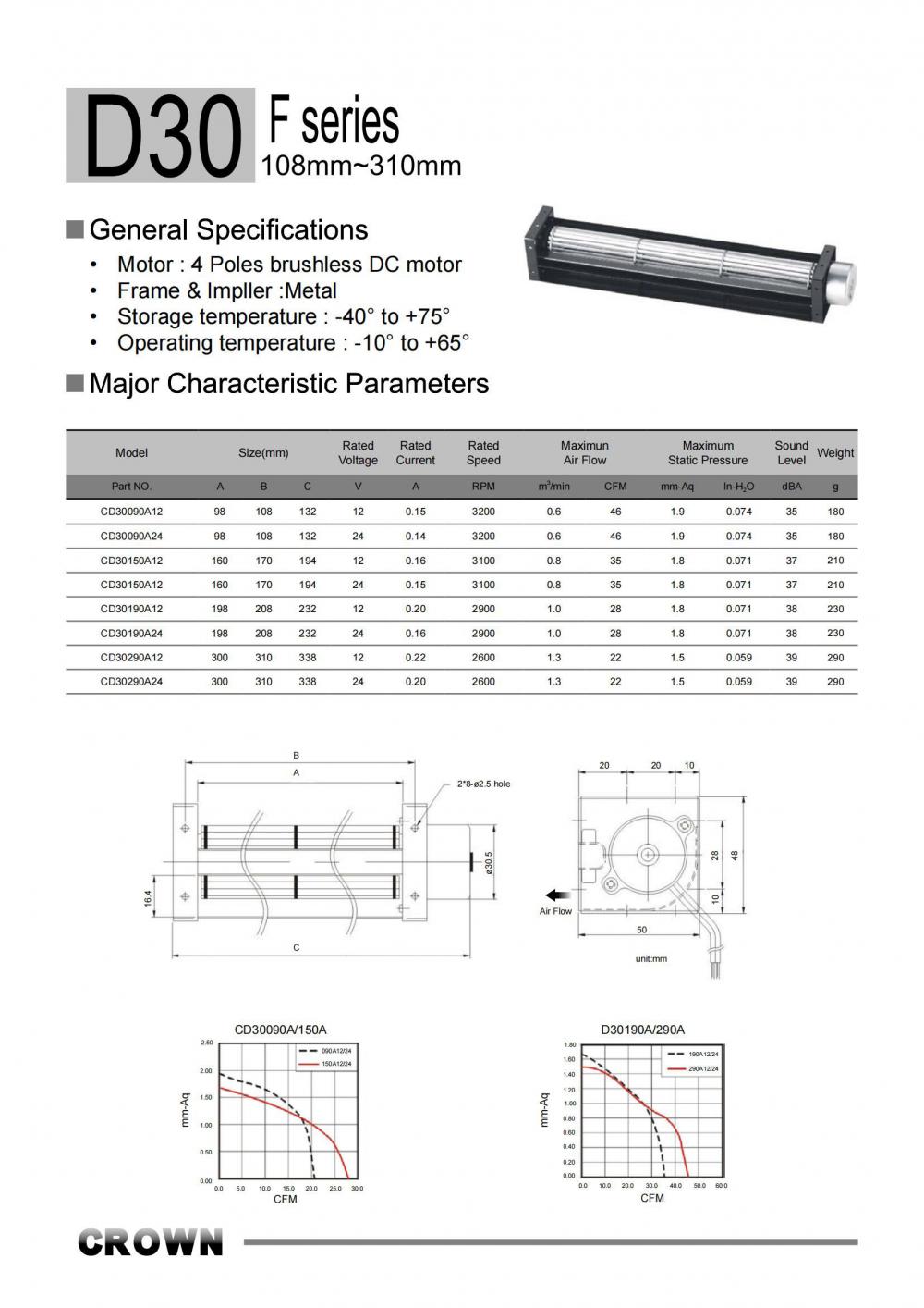 DC Cross Flow Fan