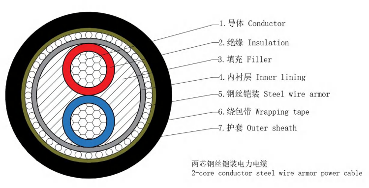 Al/xlpe/swa/pvc 1-35kv cable de alimentación