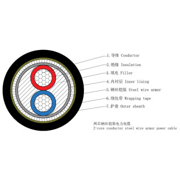 AL/XLPE/SWA/PVC 1-35KV Power Cable