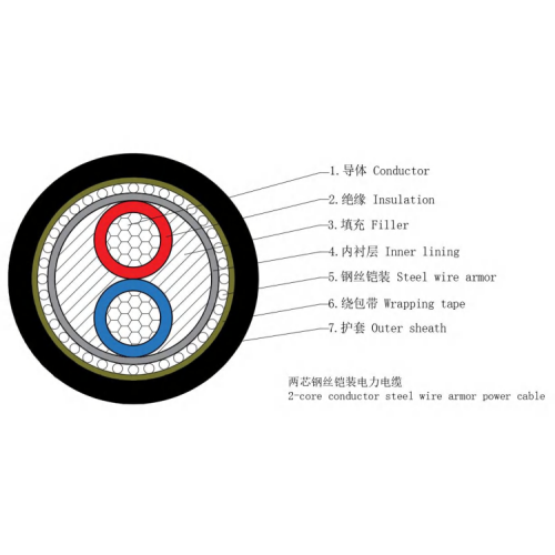 Al/xlpe/swa/pvc 1-35kv cable de alimentación
